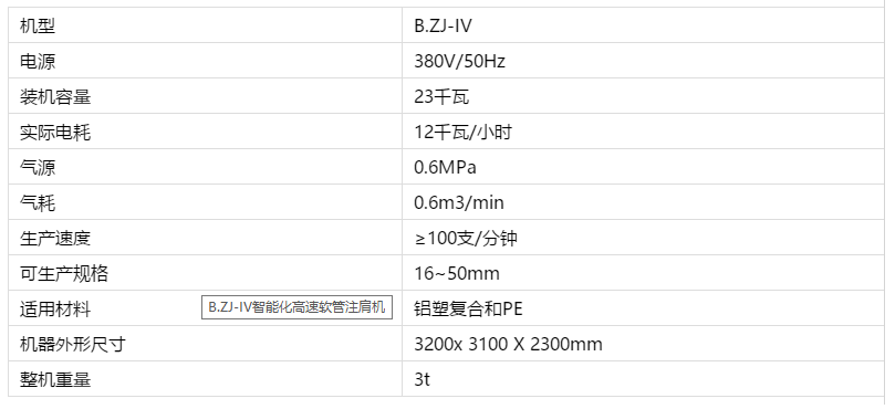 B.ZJ-IV智能化高速软管注肩机介绍