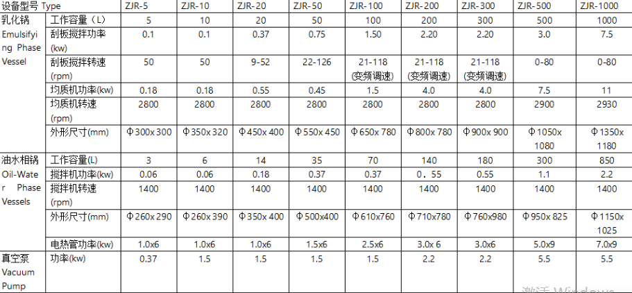 ZJR真空均质乳化机详细介绍